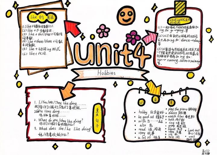 五年级英语unit4 Hobbies学习思维导图-第5张
