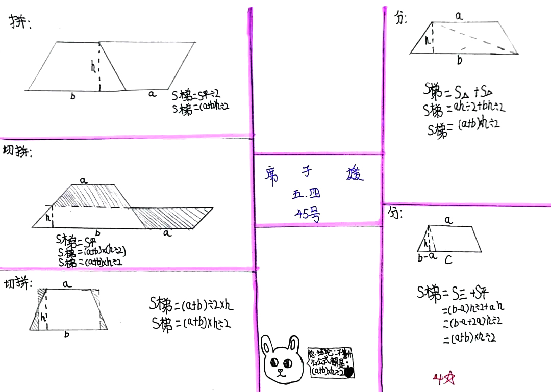 小学数学：多边形的面积思维导图-第2张