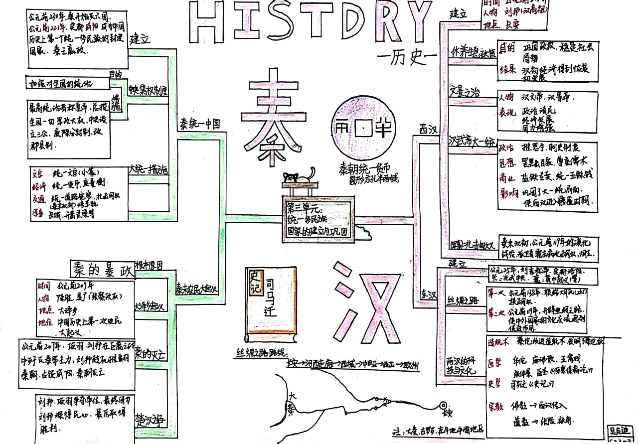 中国古代史主题三 秦汉时期：统一多民族国家的建立和巩固思维导图