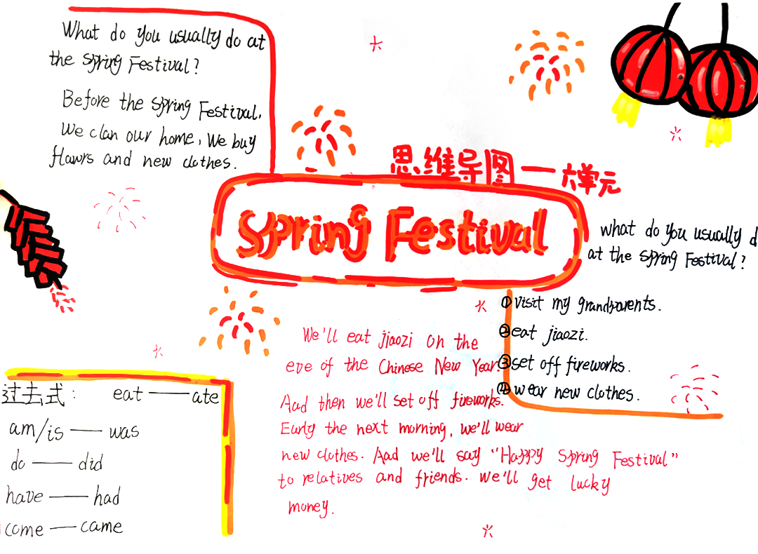 《The Spring Festival》春节主题英语思维导图-第8张