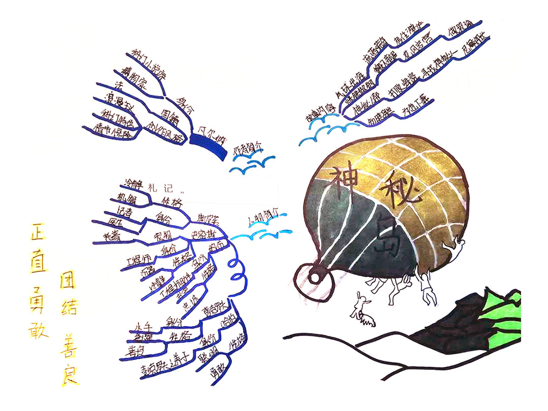 六年级神秘岛思维导图简单又漂亮-第6张