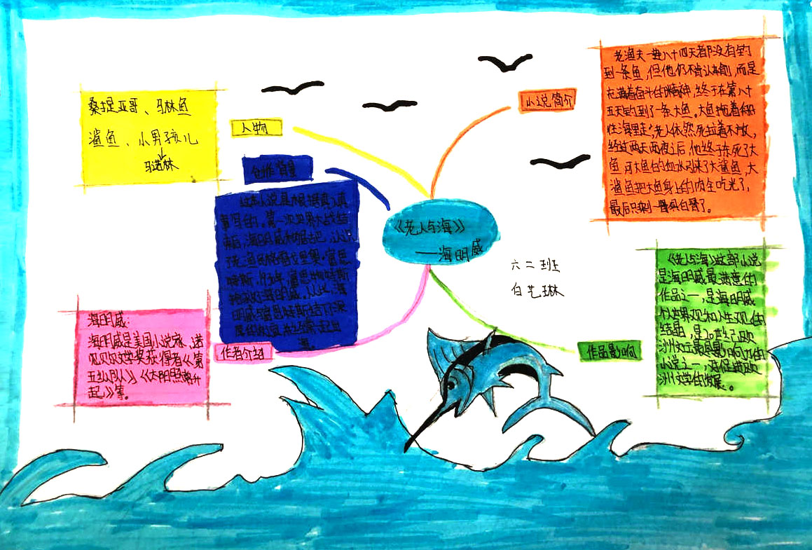 漂亮的老人与海思维导图作品-第3张