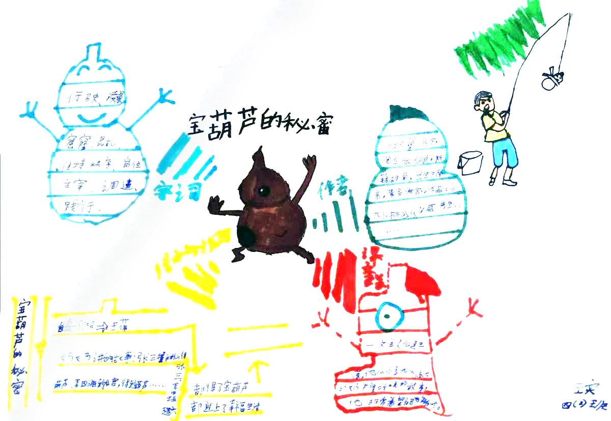 四年级语文童话故事《宝葫芦的秘密》思维导图-第5张