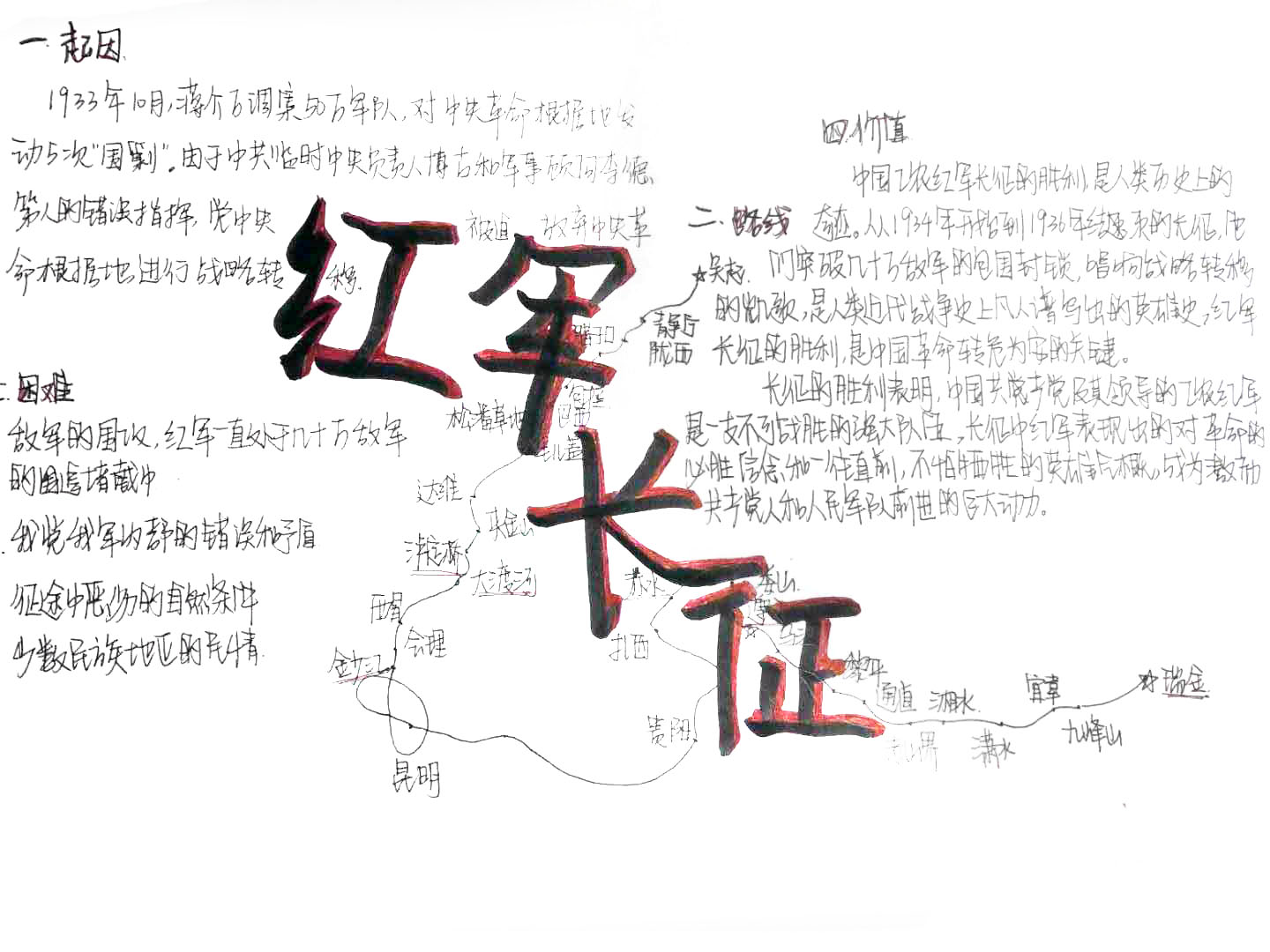 《红星照耀中国》——关于长征的思维导图（3张）