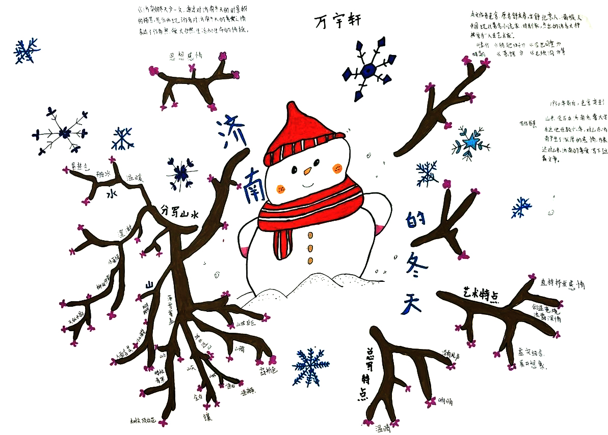 七年级上册语文《济南的冬天》思维导图