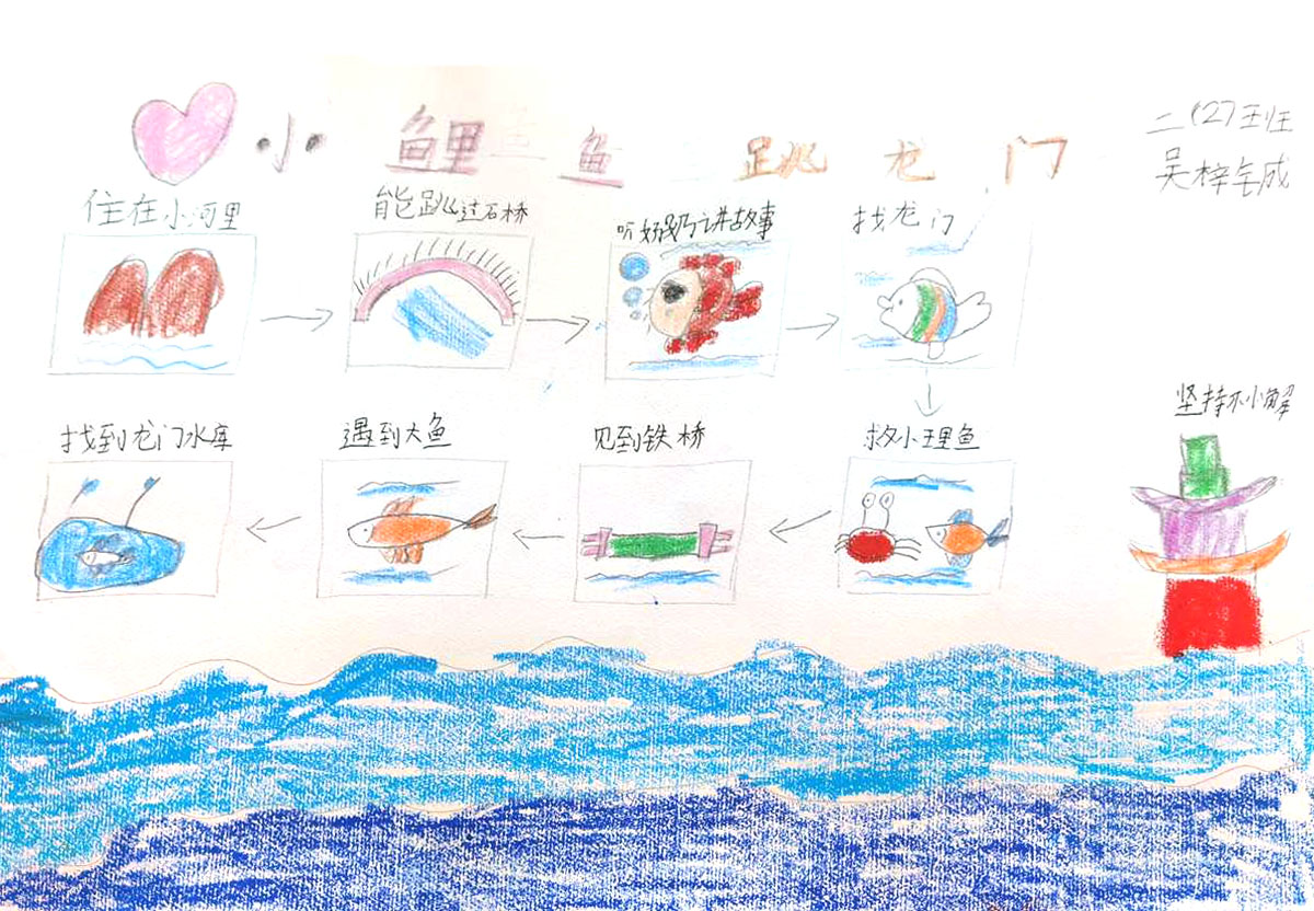 二年级语文上册第一单元《小鲤鱼跳龙门》思维导图-第8张
