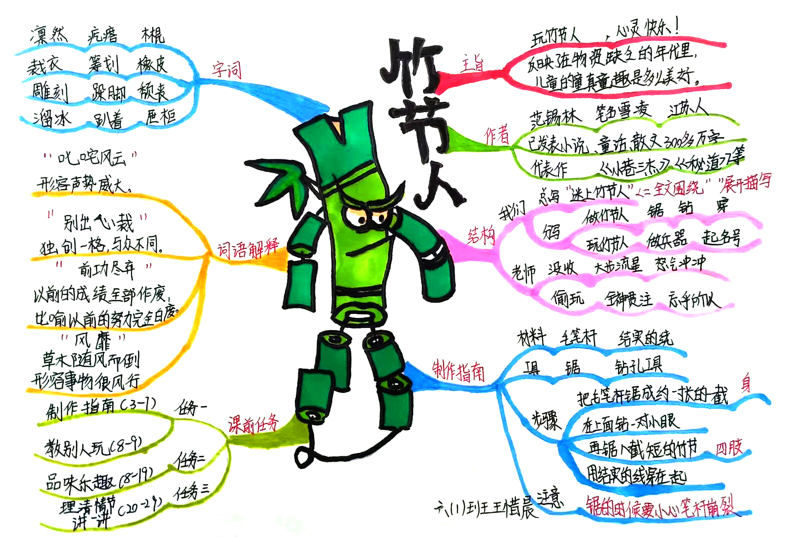 部编版六年级上册语文竹节人思维导图