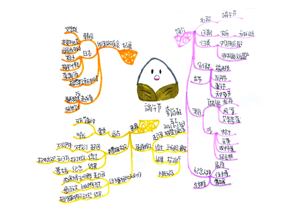 我们的节日——端午思维导图绘画作品-第2张