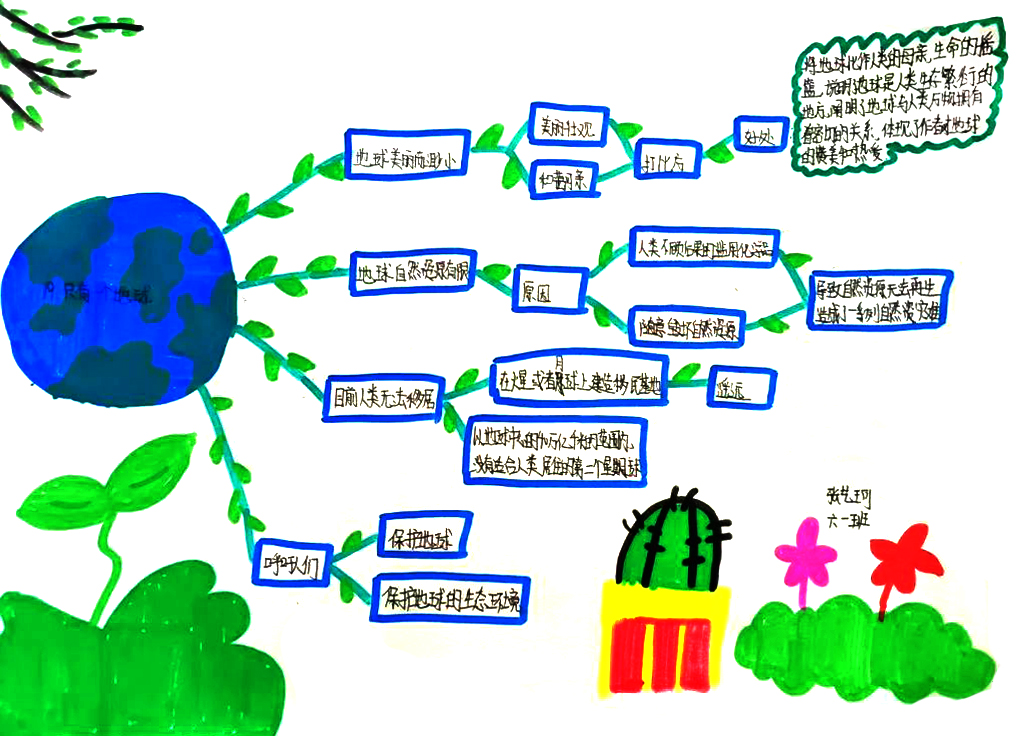 六年级课文《只有一个地球》思维导图