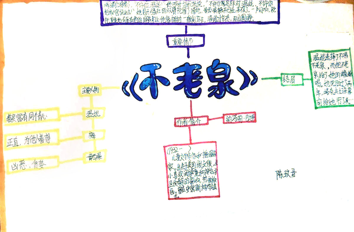 六年级下册《不老泉》思维导图图片-第4张