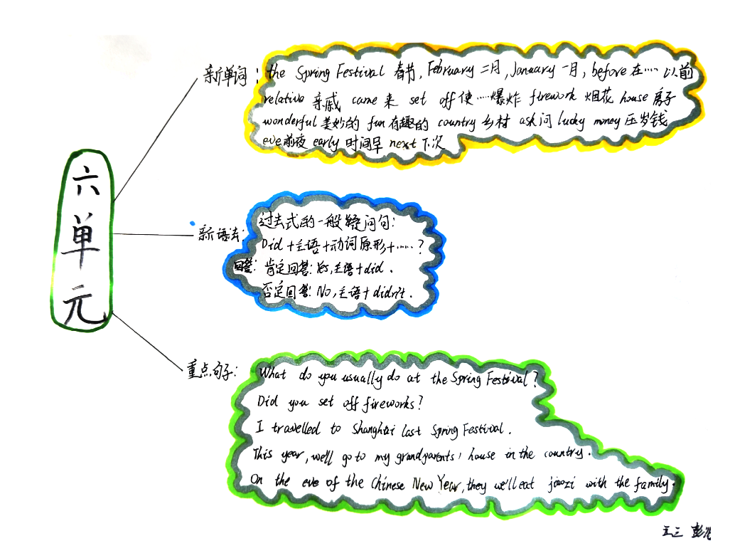 《The Spring Festival》春节主题英语思维导图-第3张