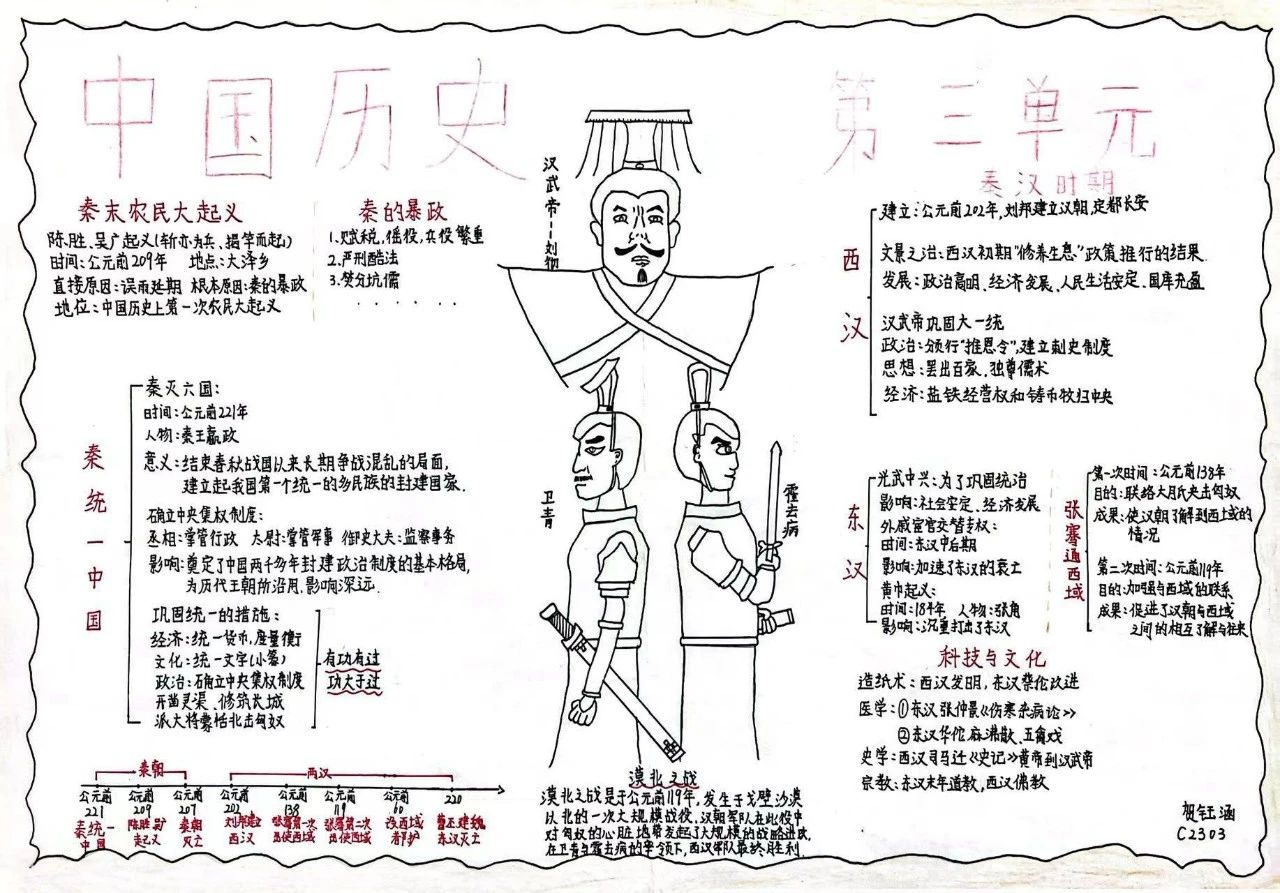 中国古代史主题三 秦汉时期：统一多民族国家的建立和巩固思维导图-第4张