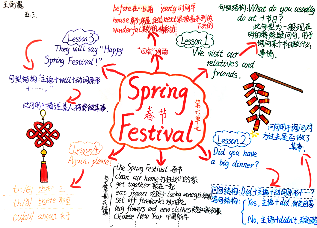 《The Spring Festival》春节主题英语思维导图-第6张