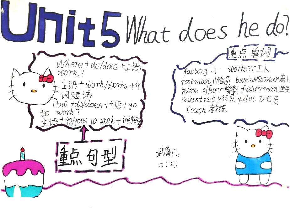 六年级英语课文unit5知识整理思维导图-第2张