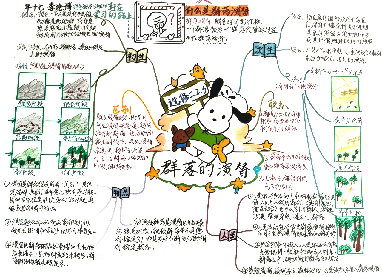 高二生物 选择性必修二 第2章 群落及其演替思维导图-第3张