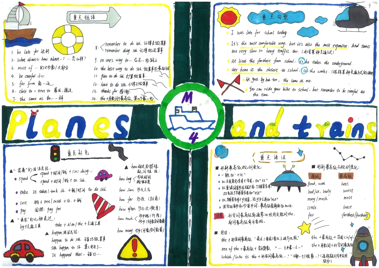 八年级英语module4思维导图