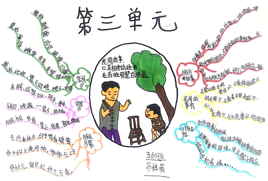 五年级语文《中国民间故事》思维导图-第9张