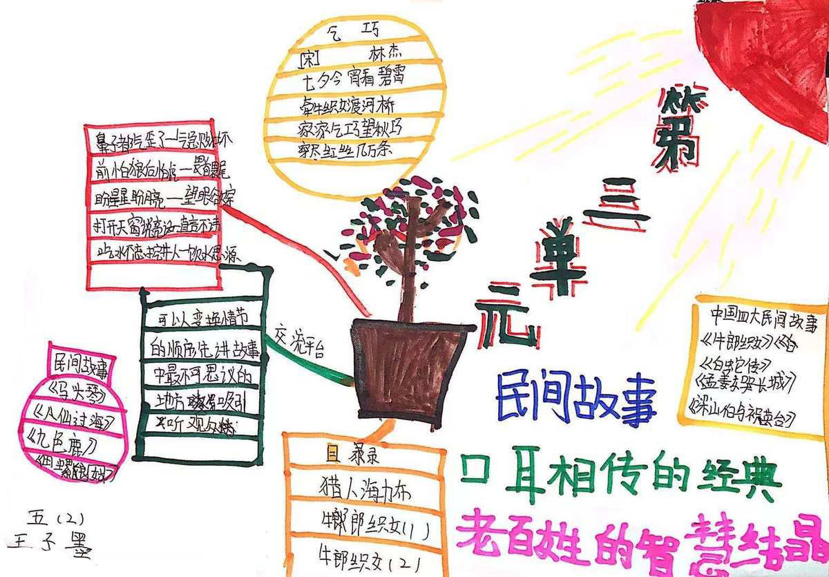 五年级语文《中国民间故事》思维导图-第2张