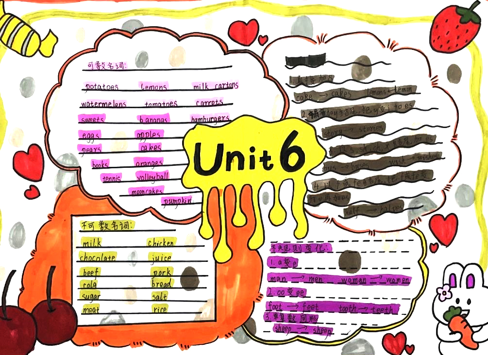 七年级英语unit6知识点语法思维导图归纳-第3张