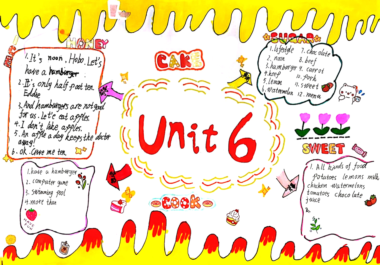 七年级英语unit6知识点语法思维导图归纳-第5张