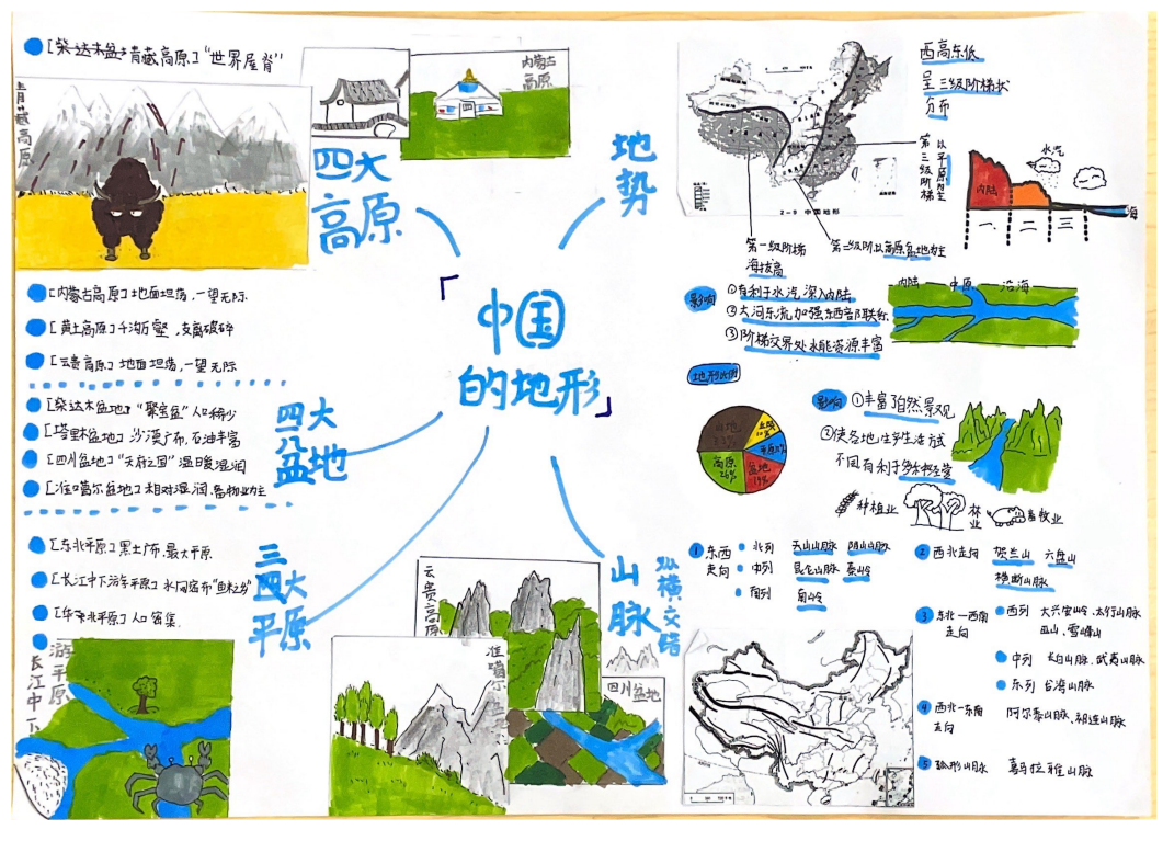 中国的地形思维导图 八年级地理知识梳理