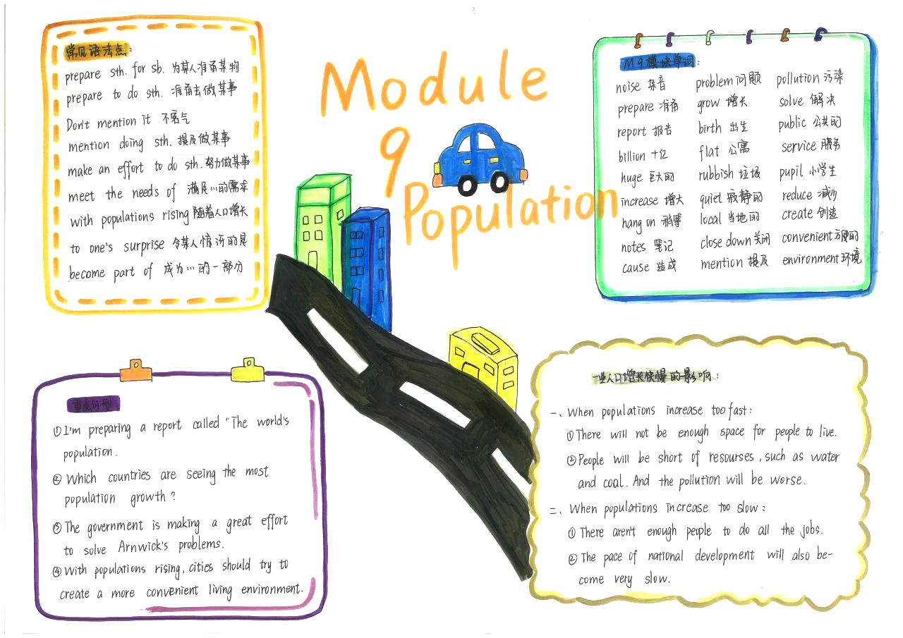 八年级英语module9思维导图