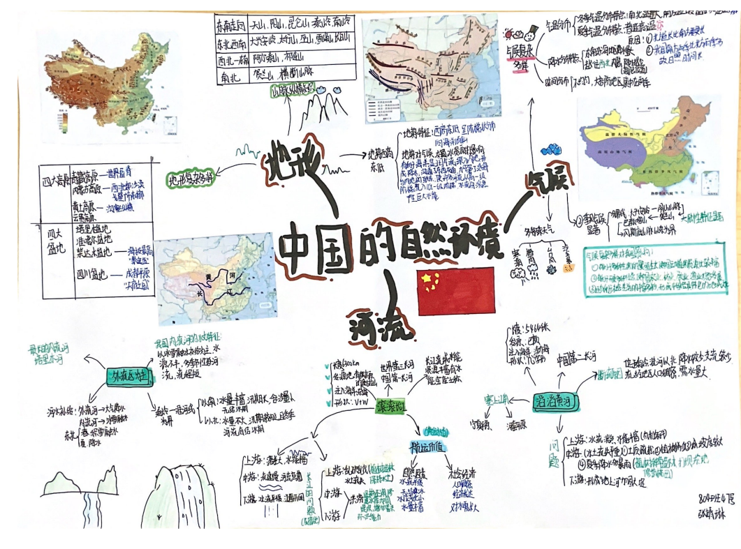 八上第二章思维导图 中国的自然环境思维导图