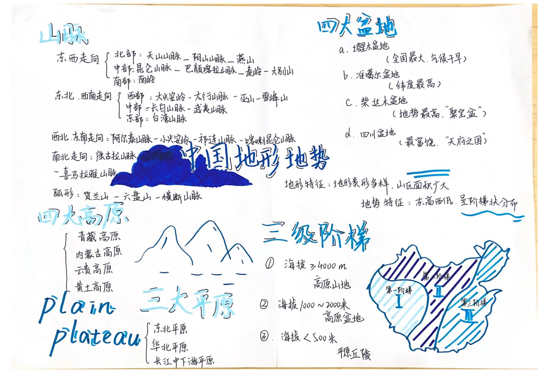 中国的地形和地势思维导图 八年级地理知识梳理