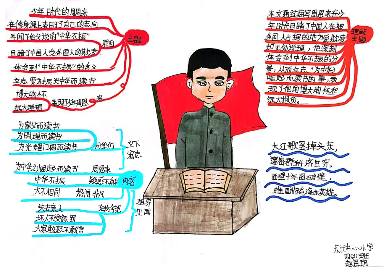 四年级上册语文第22课《为中华之崛起而读书》思维导图