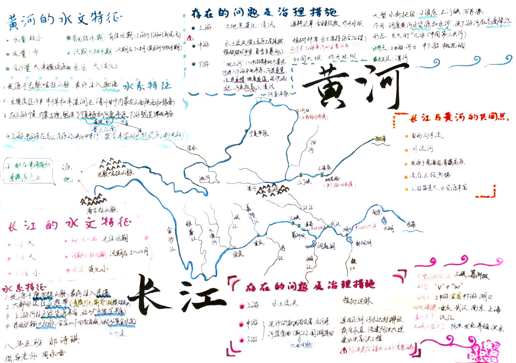 初中地理《长江与黄河》思维导图精选-第3张