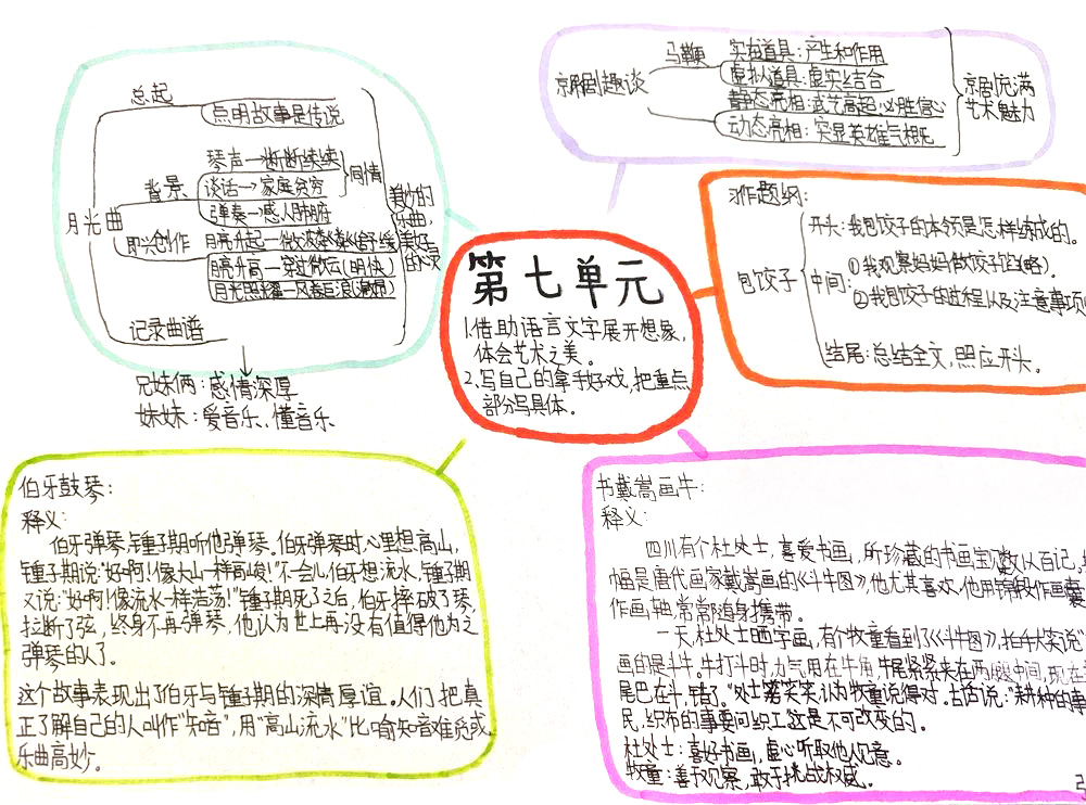 六年级上册第七单元思维导图 小学语文思维导图大全