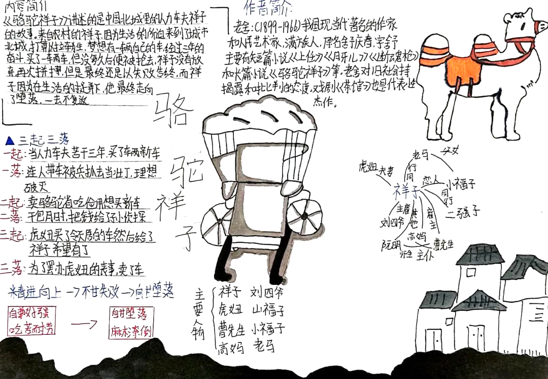 名著《骆驼祥子》思维导图-第7张