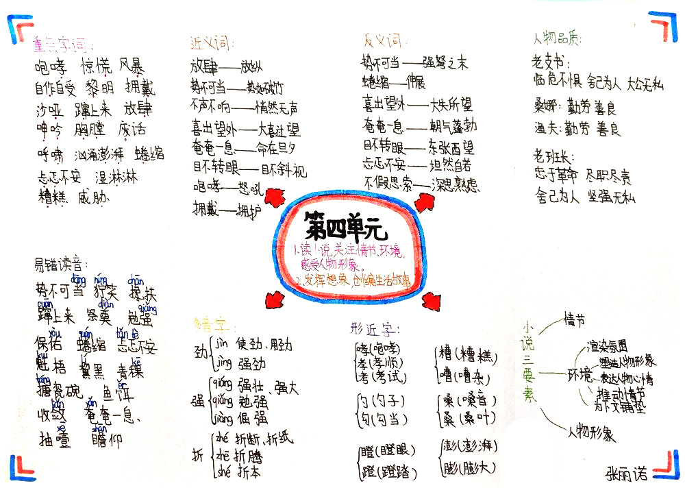 六年级上册第四单元思维导图 小学语文思维导图大全