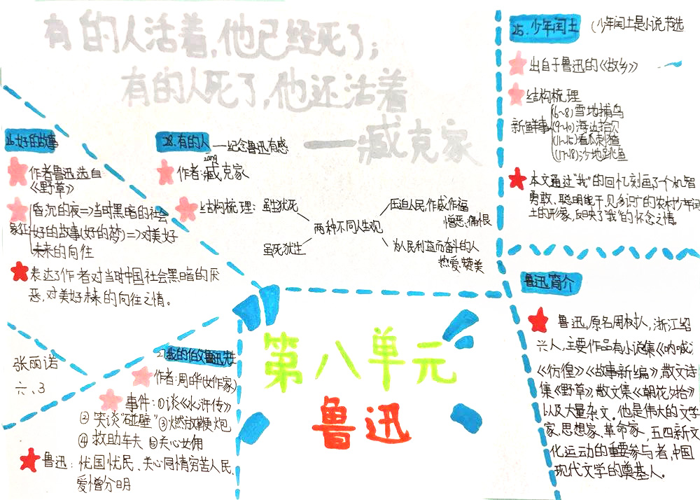 六年级上册第八单元思维导图 小学语文思维导图大全