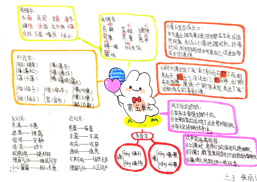 六年级上册第五单元思维导图 小学语文思维导图大全