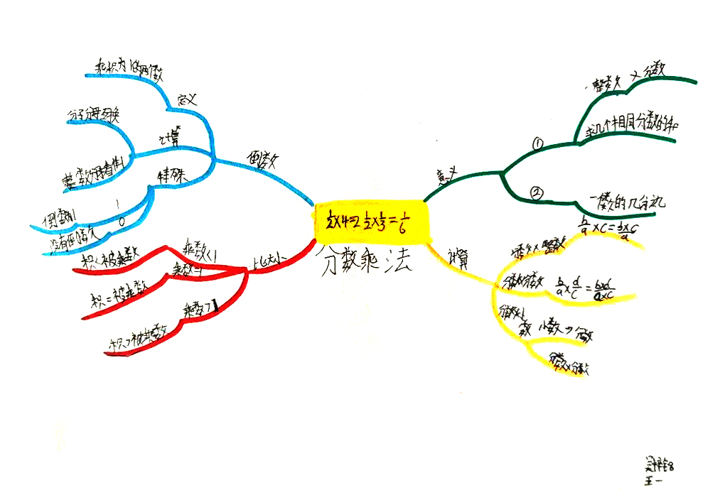 六年级上册第一章分数乘法思维导图-第1张