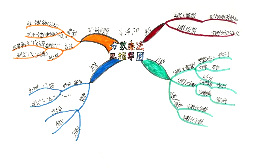 六年级上册第一章分数乘法思维导图-第2张